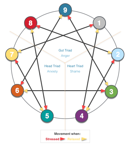 enneagram symbol